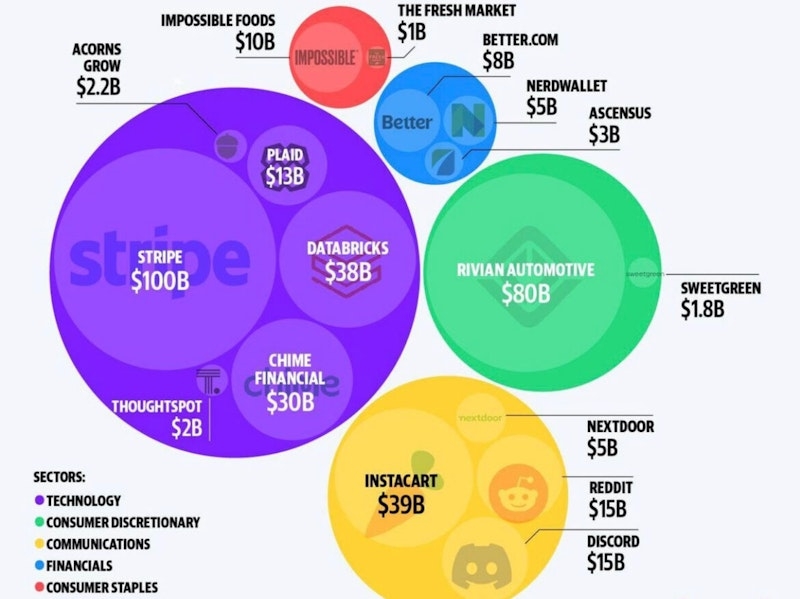 IPO Stocks by Yahoo f... 커리어리