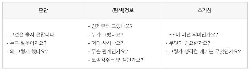 좋은 질문이란 무엇일까요? 열린 질문으로는 부족하다!