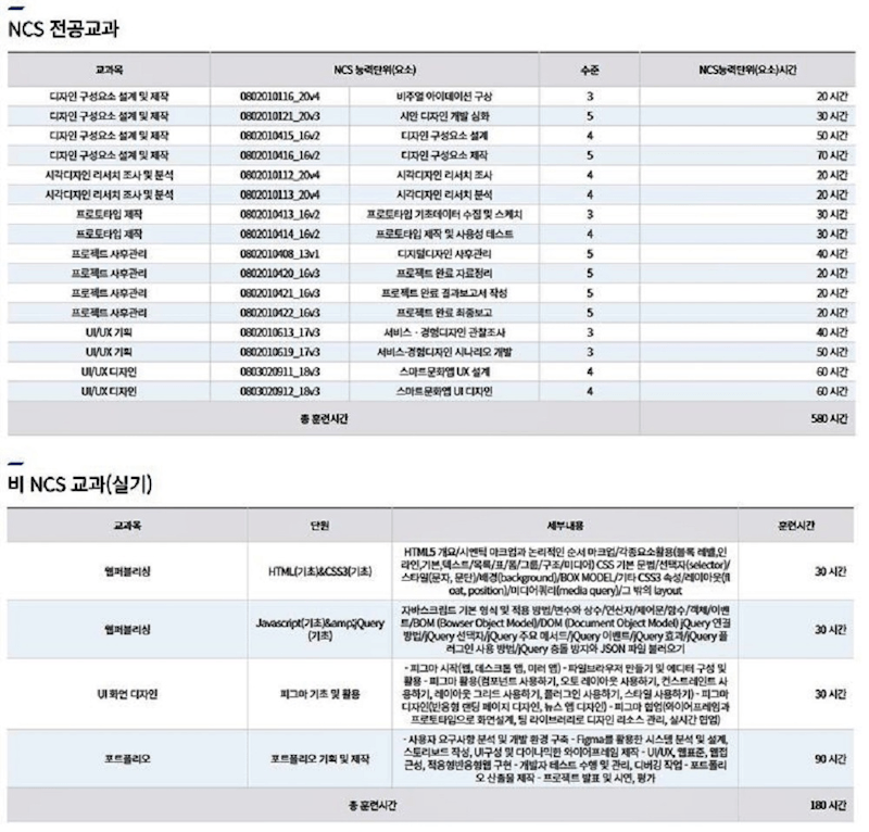 ✅ 반응형 웹디자인&웹퍼블리셔 국비지원 - 하이미디어아카데미 신촌점