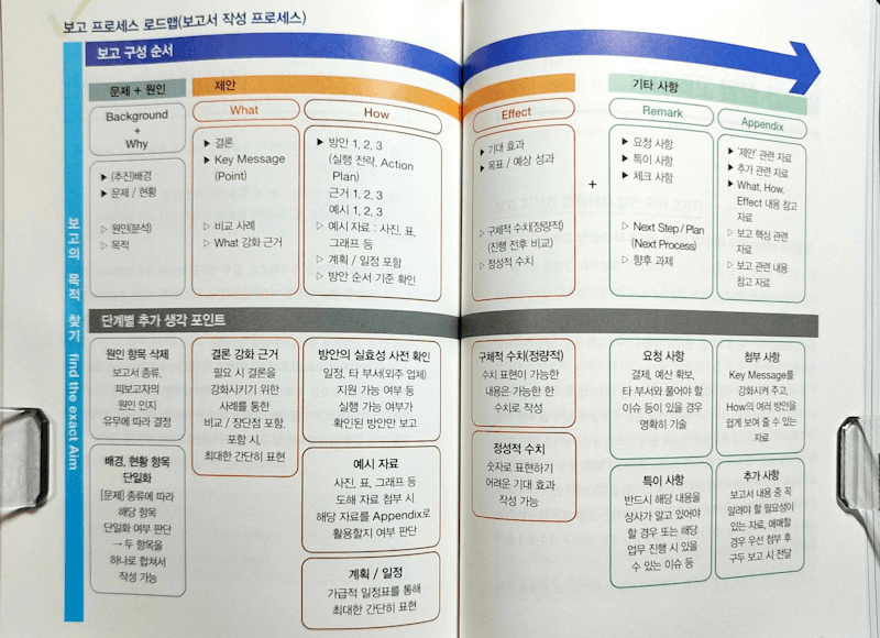 [서평단] 보고혁명