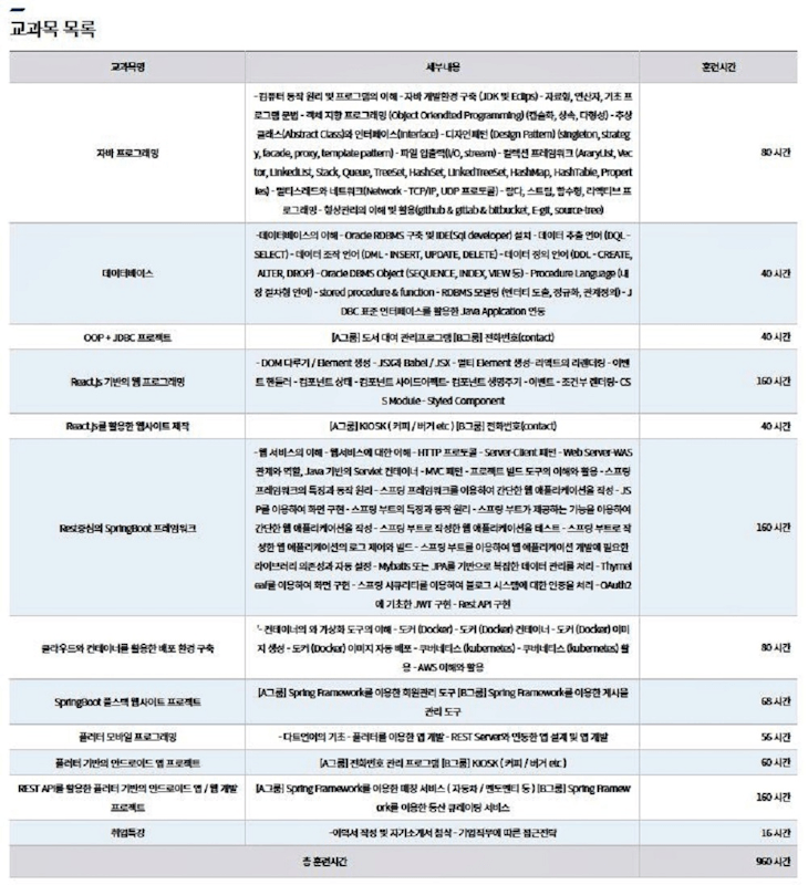 ✅  클라우드기반의자바풀스택개발자 - 하이미디어아카데미 강남점