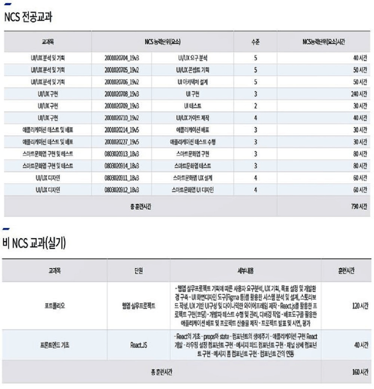 ✅ UI/UX 웹퍼블리셔&프론트엔드 국비지원 - 하이미디어아카데미 안양점