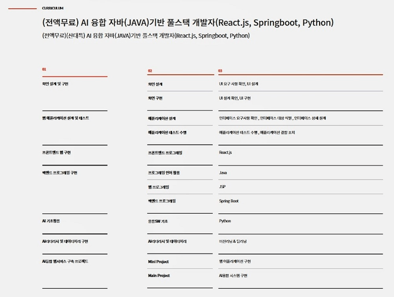 ✅ AI융합자바풀스택개발자 국비지원 - 하이미디어아카데미 구로