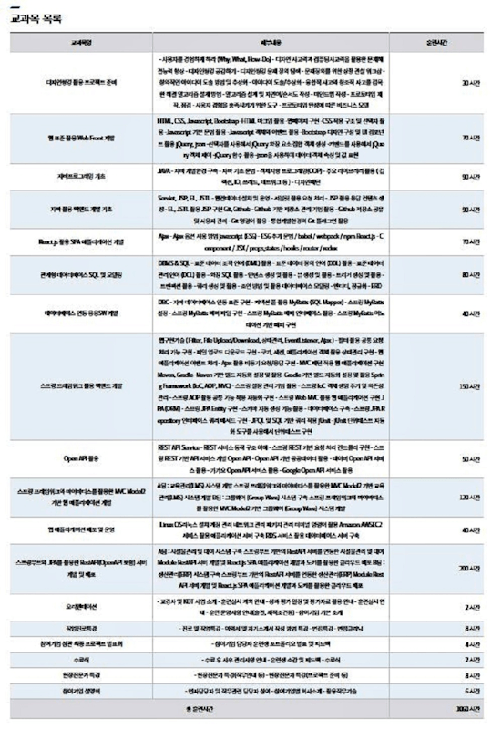 ✅ 실무자바풀스택개발자 국비지원 - 하이미디어아카데미 신촌점