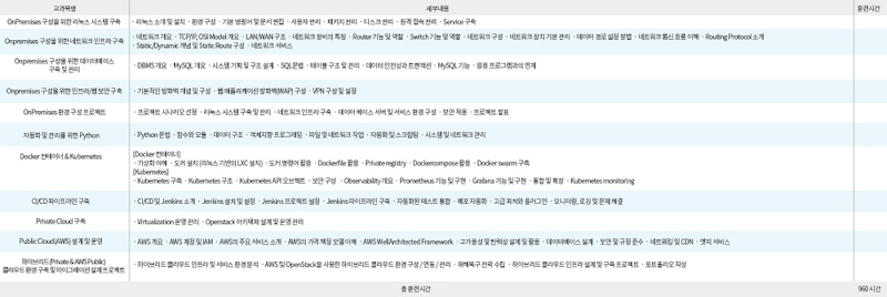 ✅ 클라우드 국비지원 - 하이미디어아카데미 종로점