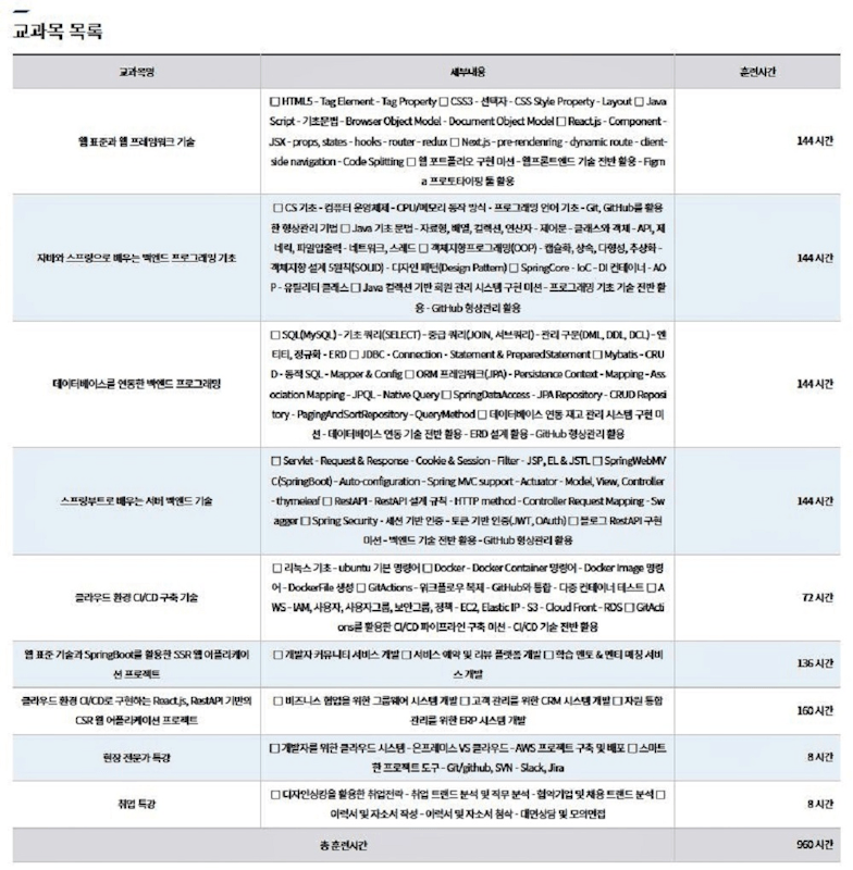 ✅ 클라우드 국비지원 - 하이미디어아카데미 종로점