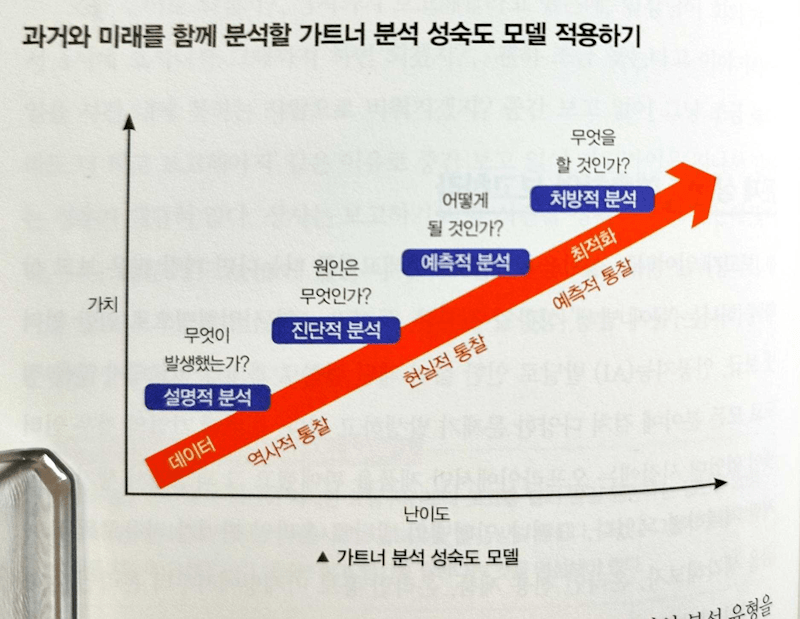 [서평단] 보고혁명