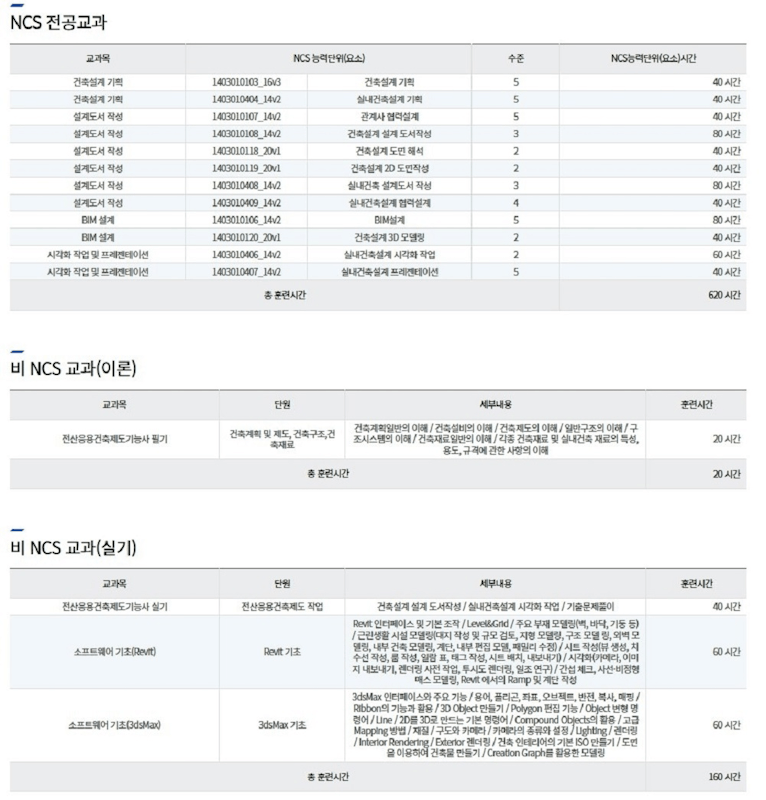 ✅ 실내건축인테리어 국비지원 - 하이미디어아카데미 천호점