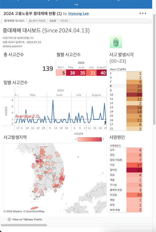 🚀🤖 Make와 Tableau를 활용한 데이터 갱신 자동화 시나리오