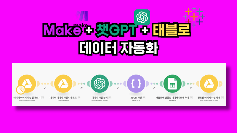 🚀🤖 Make와 Tableau를 활용한 데이터 갱신 자동화 시나리오