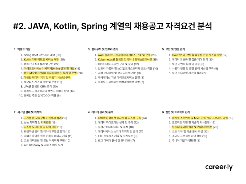 커리어리 주최 개발자 채용공고 데이터 공유 인사이트 웨비나 후기