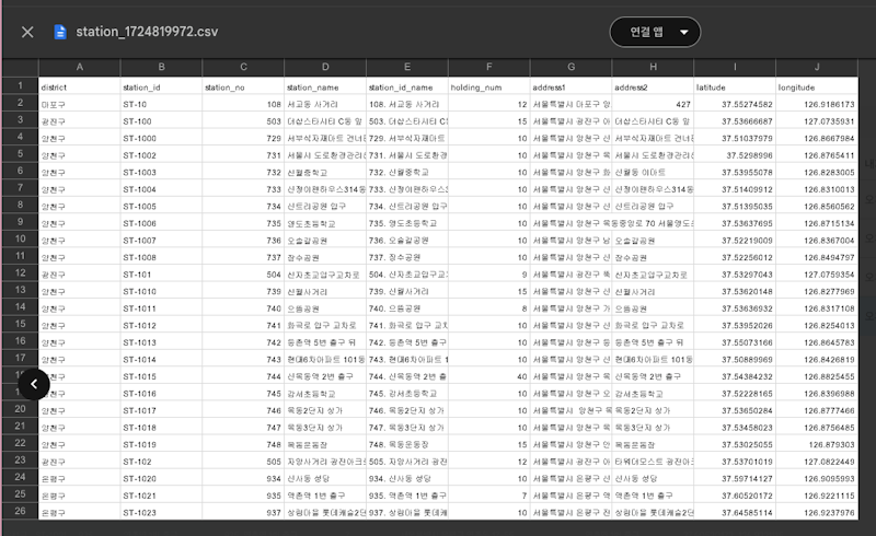 [Make 자동화] 공공데이터 OpenAPI 데이터 수집 시나리오 🚀