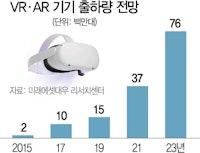 [토요워치] 페북·MS 'VR 헤드셋', 삼성·애플 'AR안경' 공격 투자