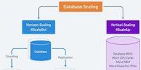 Factors to Consider in Database Selection