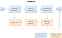 5 Important Microservices Design Patterns