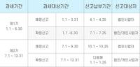 개인사업자 부가세 신고 방법 2가지 - 모바일 손택스 설치 및 홈택스에서 신청 - 민원정보