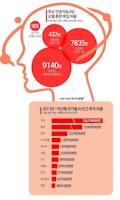 AI 훈련 비용 3년 동안 18배 폭증..."나스닥 쇼크 이유 있네"