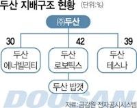 두산, 승부 걸었다...밥캣, 로보틱스 100% 자회사 된다 [biz-플러스]