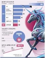 'AI 불모지' 일본의 대반격...한국선 상상도 못할 일 벌어졌다