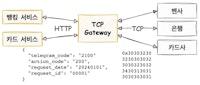 확장성 있는 TCP 통신 시스템 구축하기