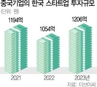 돈줄 마른 K스타트업...중국 자본이 파고든다