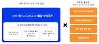 ['일'상의 AI] ③ 꾸준히 성장하는 AI 제품은 어떻게 만들까? | 요즘IT