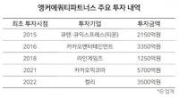 카카오, 컬리, 큐텐까지...앵커에쿼티PE 꼬이는 회수 일정 '한숨' [투자360]