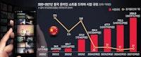 K웹툰 55조 숏폼 新시장 참전…글로벌 인기 스토리로 중국 추월 도전