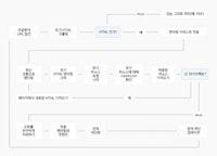 (번역) 구글이 색인 과정에서 자바스크립트를 처리하는 방법