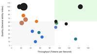 Model & API Provider Analysis | Artificial Analysis