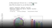 Paper page - A Preliminary Study of o1 in Medicine: Are We Closer to an AI Doctor?