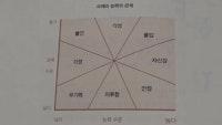 언제 일에서 만족감을 느낄 수 있을까?