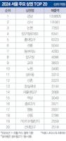 명동 웃고 강남 울고...2024 뜨는 상권, 지는 상권 [스페셜리포트]