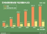 전세보증보험 가입 상품 3가지 HF, HUG, SGI - 가입조건 및 가입방법 - 부동산 가이드