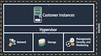 HPC 클러스터를 구성하는 핵심요소, AWS EC2 인스턴스 소개 2부: EC2 인스턴스가 고성능을 보장하는 이유 및 EC2 인스턴스의 구매 옵션 | Amazon Web Services