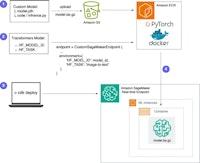 이미지 비디오 Multi-modal 추론 모델, LLaVA-NeXT-Video 모델을 Amazon SageMaker에 배포하기 | Amazon Web Services