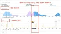 배포 시점에 급상승하는 API Latency 해결하기 — Django + Gunicorn 사례