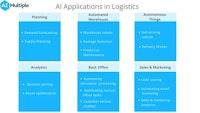 Top 15 Logistics AI Use Cases and Applications 