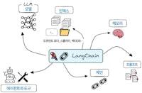 10분 만에 랭체인(LangChain) 이해하기