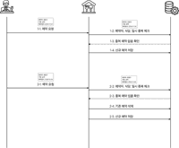 Hibernate 의 ‘불편한’ 편의 기능들