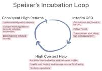 The Mike Speiser Incubation Playbook - kwokchain