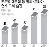 영화·드라마를 '굿즈'로 소장...대본집 출간 역대 최대