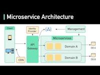 What Are Microservices Really All About? (And When Not To Use It)