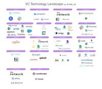 VC x Software - what tools do VCs use?
