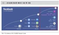 "메타버스, 2030년 1.5조달러 성장...소셜 미디어株 주목"