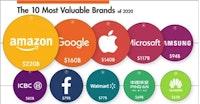 Most Loved Brands, by Generation ; 세대별 가장 사랑받는 브랜드