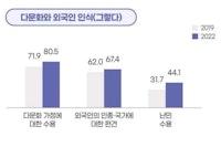 국민 55.9% "난민 수용 안 된다"..."한국인 자랑스럽다" 89.8%
