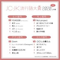 JC・JK流行語大賞2020年上半期を発表 「◯◯しか勝たん」「ぴえんこえてぱおん」がランクイン！
