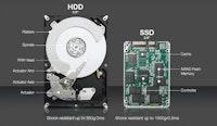[컴퓨터 구조] HDD와 SSD의 차이점