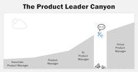 Crossing the Canyon: Product Manager to Product Leader - Reforge